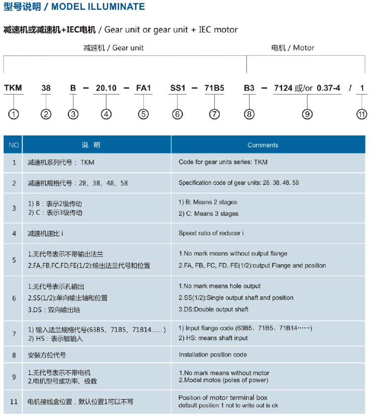 東元TKM系列斜齒-準雙曲面齒輪減速機 - TECO東元電機 | 變頻器·伺服電機·減速機·電機解決方案