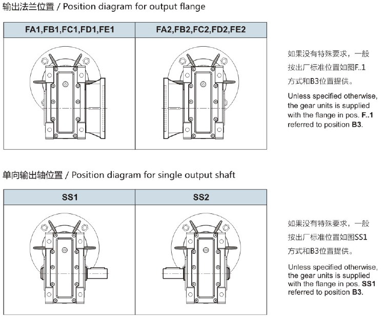 東元TKM系列斜齒-準雙曲面齒輪減速機 - TECO東元電機 | 變頻器·伺服電機·減速機·電機解決方案