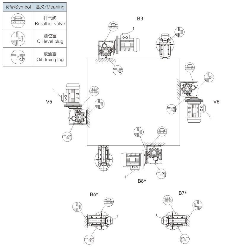 東元TKM系列斜齒-準雙曲面齒輪減速機 - TECO東元電機 | 變頻器·伺服電機·減速機·電機解決方案