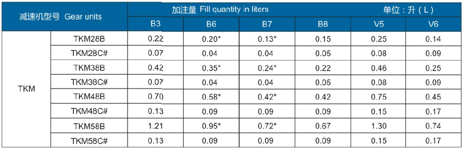 東元TKM系列斜齒-準雙曲面齒輪減速機 - TECO東元電機 | 變頻器·伺服電機·減速機·電機解決方案