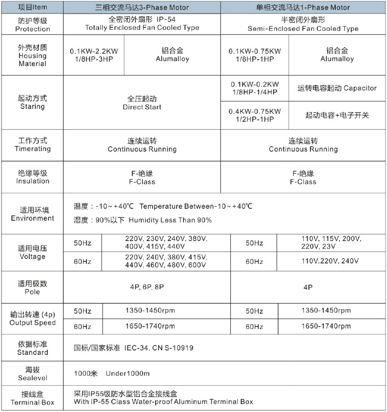 東元TKRH系列準雙曲面齒輪減速電機 - TECO東元電機 | 變頻器·伺服電機·減速機·電機解決方案