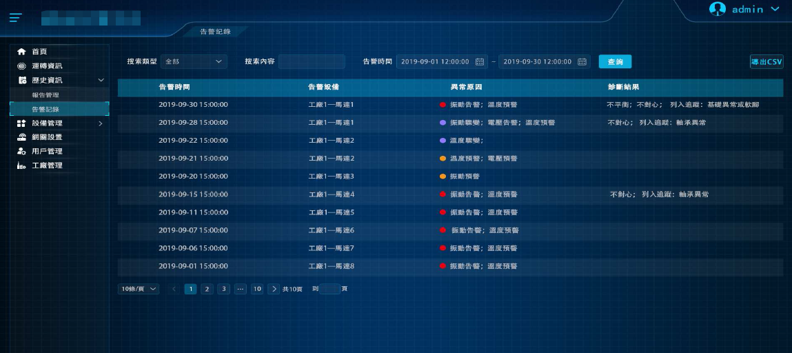 MMK-Z-4000智能振動溫度遠程在線監測系統 - TECO東元電機 | 變頻器·伺服電機·減速機·電機解決方案