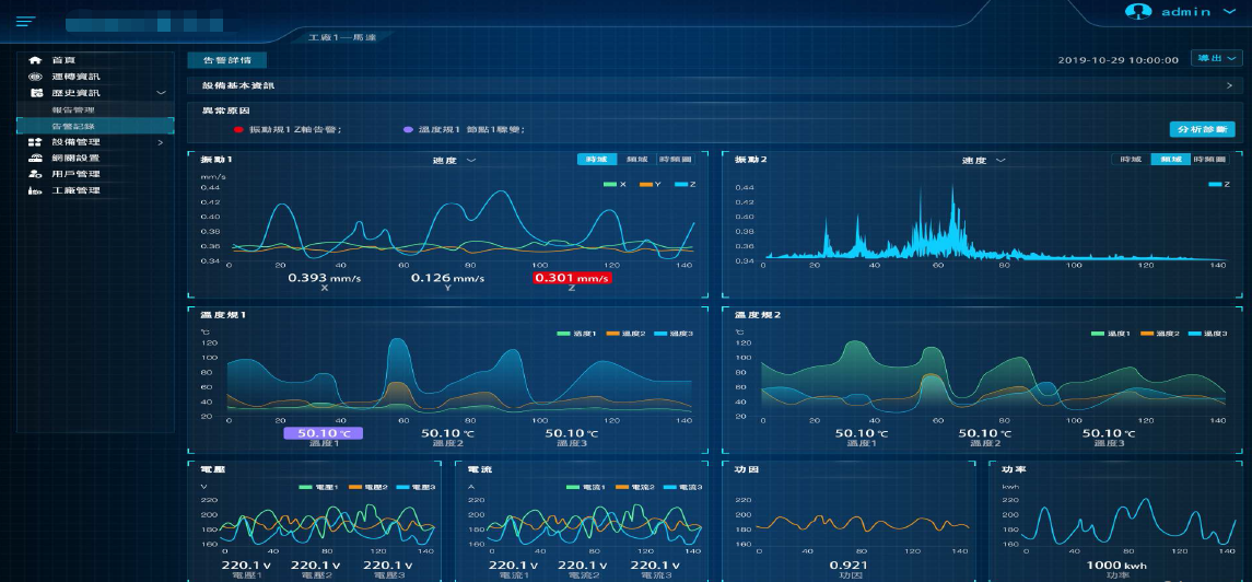 MMK-Z-4000智能振動溫度遠程在線監測系統 - TECO東元電機 | 變頻器·伺服電機·減速機·電機解決方案