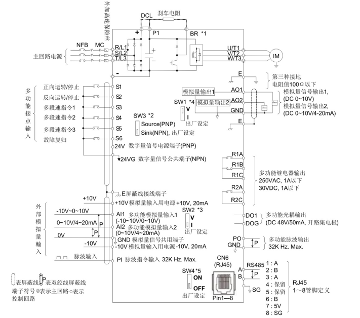 TECO東元T310電流向量變頻器 | 高精度控制 節能穩定 - TECO東元電機 | 變頻器·伺服電機·減速機·電機解決方案