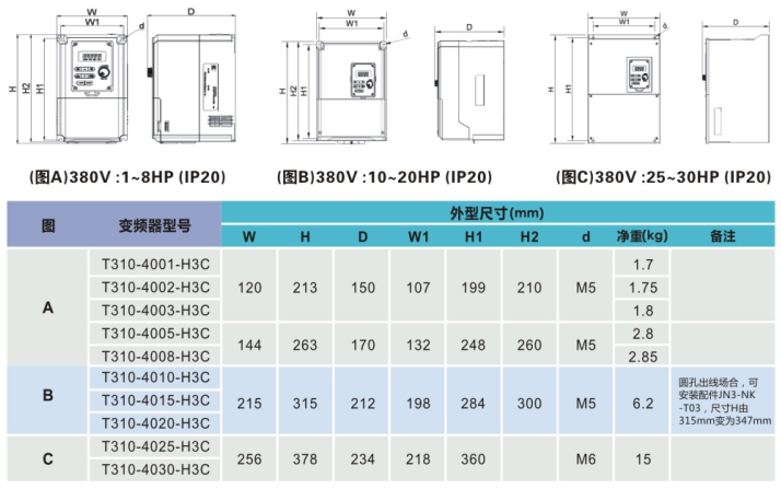 TECO東元T310電流向量變頻器 | 高精度控制 節能穩定 - TECO東元電機 | 變頻器·伺服電機·減速機·電機解決方案