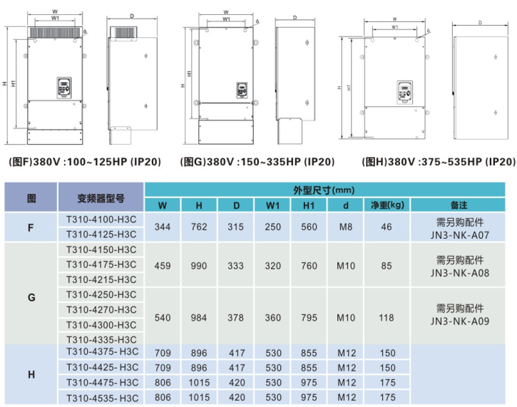 TECO東元T310電流向量變頻器 | 高精度控制 節能穩定 - TECO東元電機 | 變頻器·伺服電機·減速機·電機解決方案